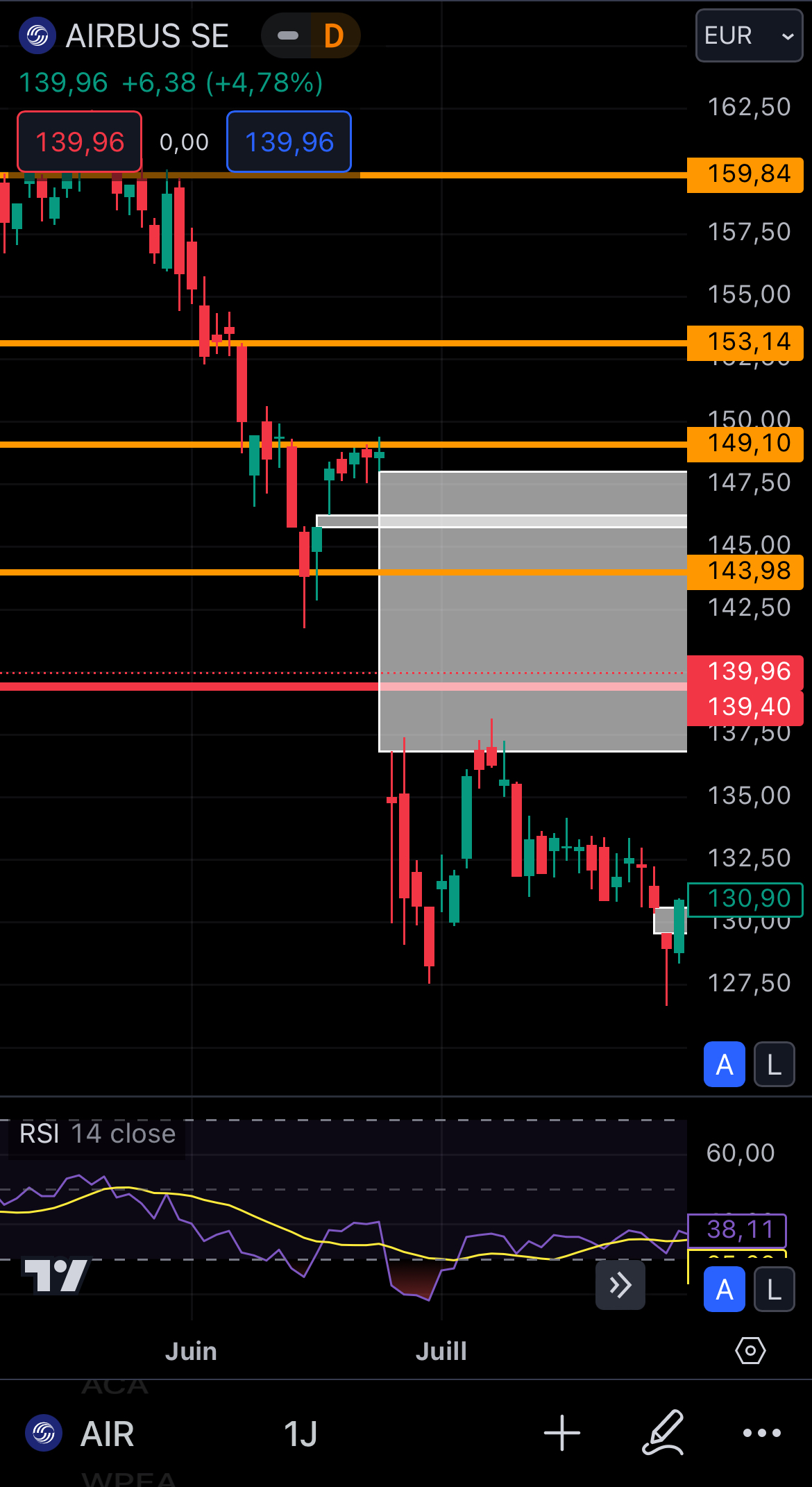 The graphical analysis that justifies this trade