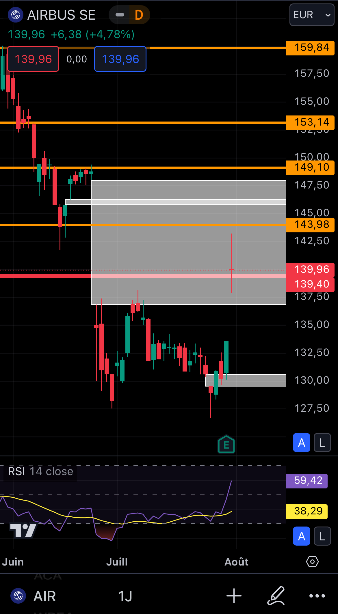 The graphical analysis that justifies this trade