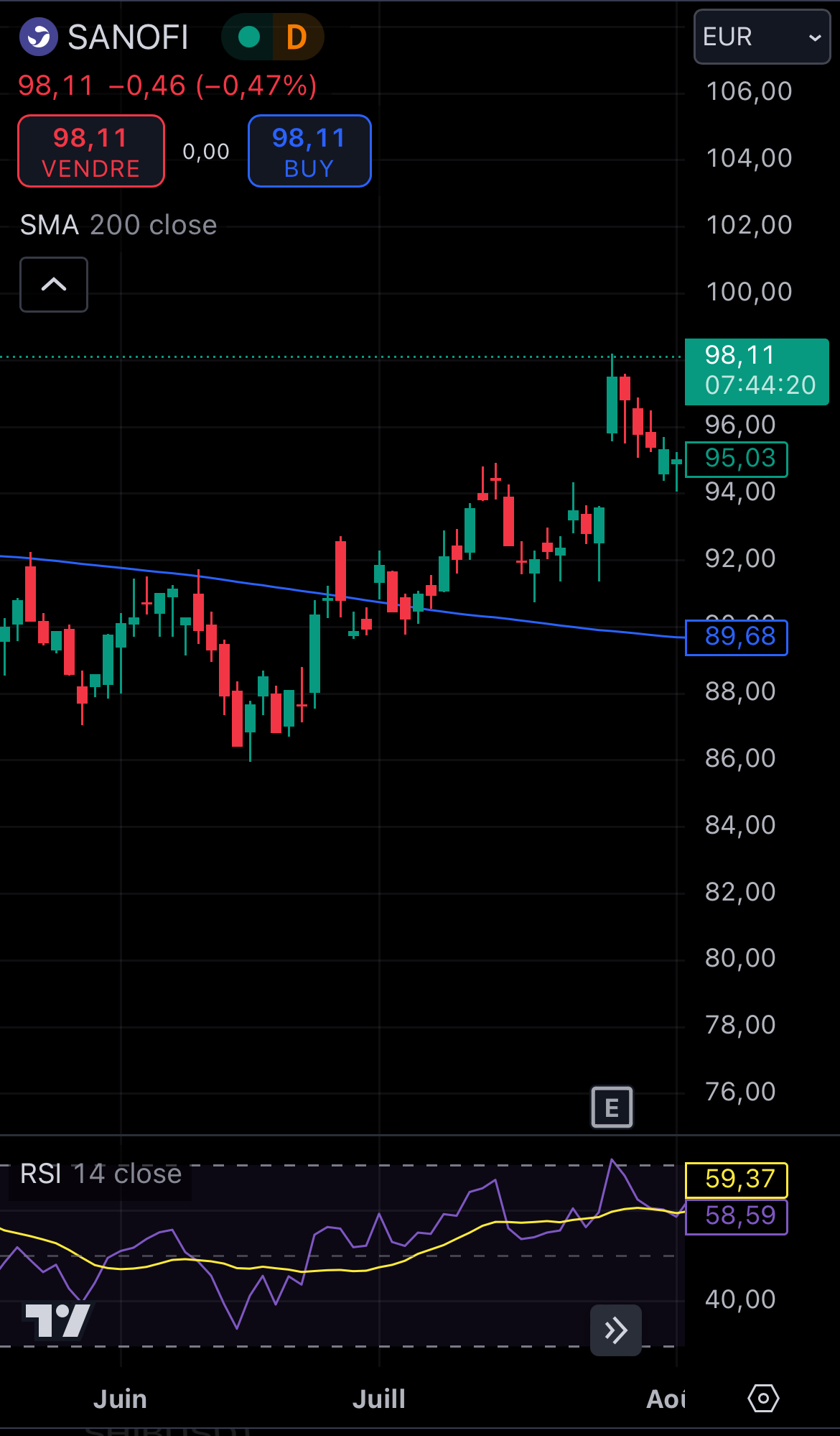 The graphical analysis that justifies this trade