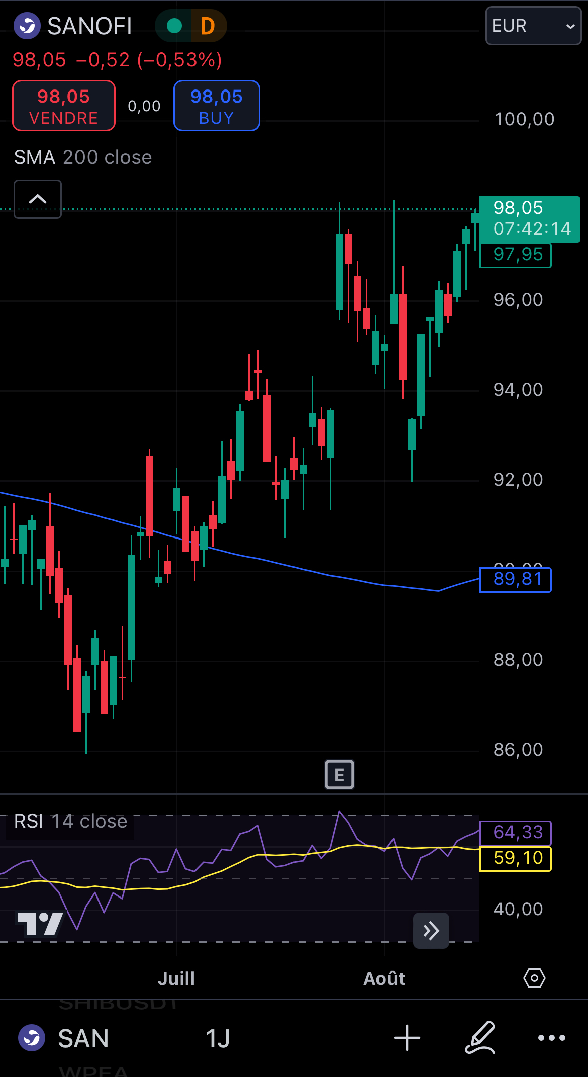 The graphical analysis that justifies this trade