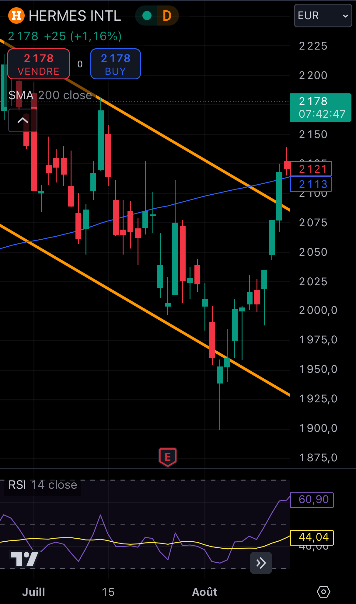 The graphical analysis that justifies this trade