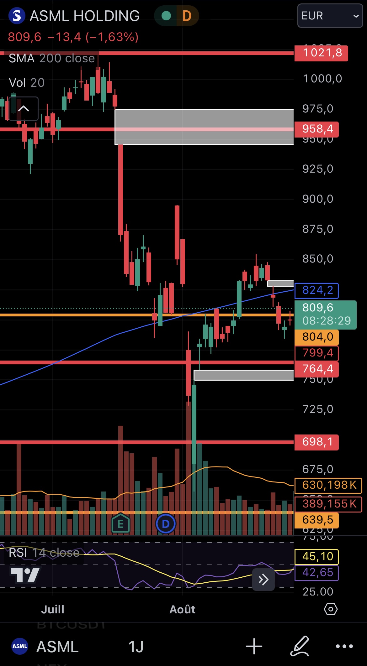 The graphical analysis that justifies this trade