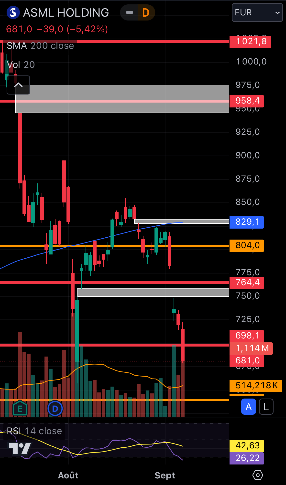 The graphical analysis that justifies this trade